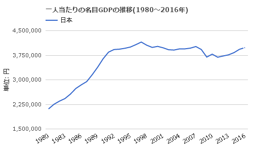 jp-gdp-suii.png