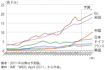 wd-gdp-suii.gif