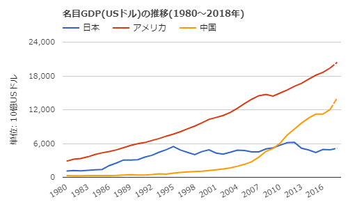 gdp18.png