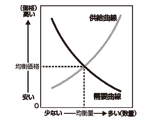 jukyuucurve1.gif